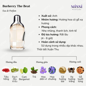 Burberry-The-Beat-EDP-02