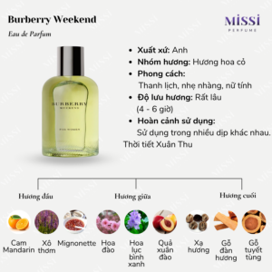Burberry-Weekend-EDP-02