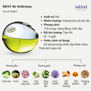 DKNY-Be-Delicious-02