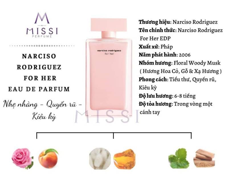 Infographic Narciso Rodriguez For Her EDP
