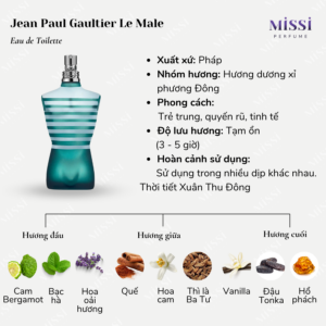 Jean-Paul-Gaultier-Le-Male-EDT-02