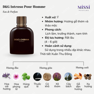D&G-Intenso-Pour-Homme-EDP-02