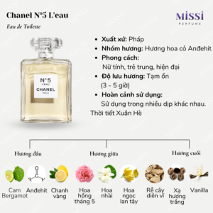 Chanel-No5-L-eau-EDT-02