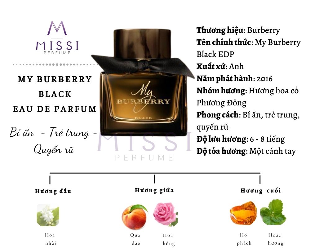 Infographic My Burberry Black Missi Perfume