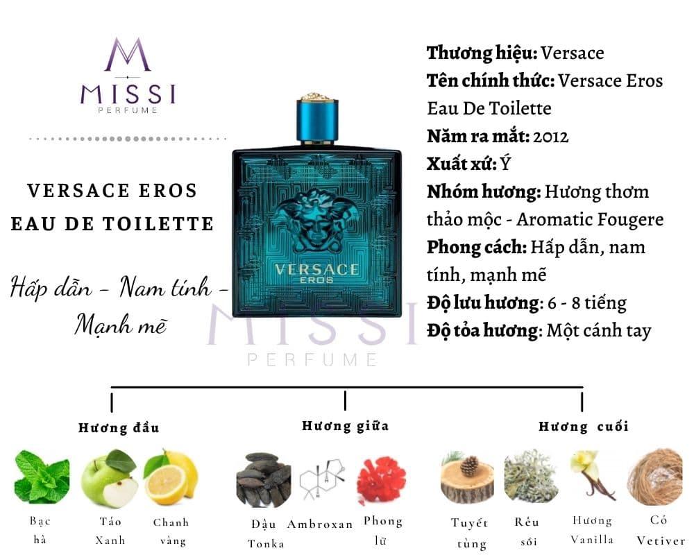 Infographic Versace Eros Edt Missi Perfume