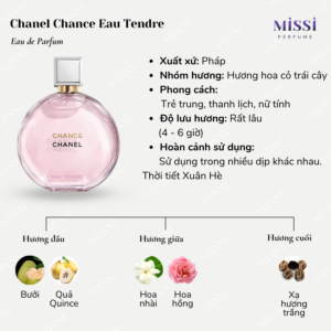 Chanel-Chance-Eau-Tendre-EDP-02
