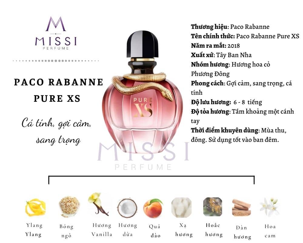 Infographic Pure Xs Missi Perfume
