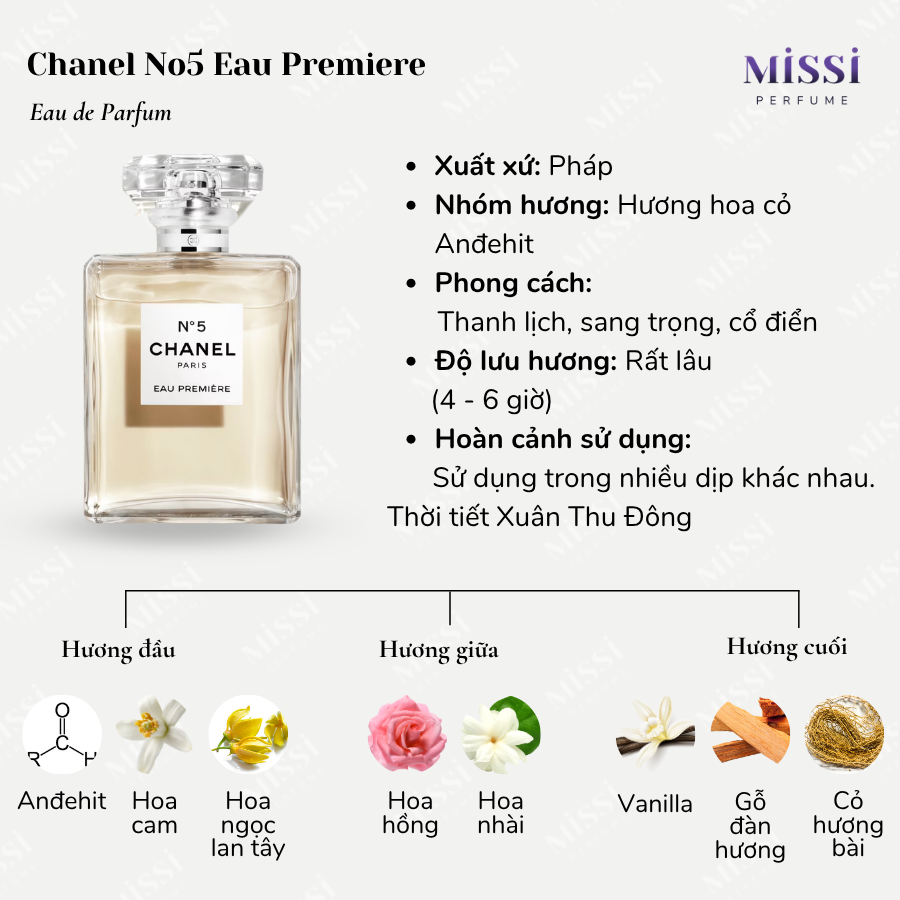 Chanel-No5-Eau-Premiere-EDP-02