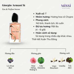 Giorgio-Armani-Si-Intense-EDP-02