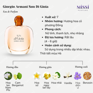 Giorgio-Armani-Sun-Di-Gioia-EDP-02