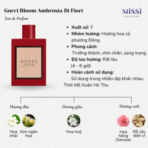 Gucci-Bloom-Ambrosia-Di-Fiori-EDP-02