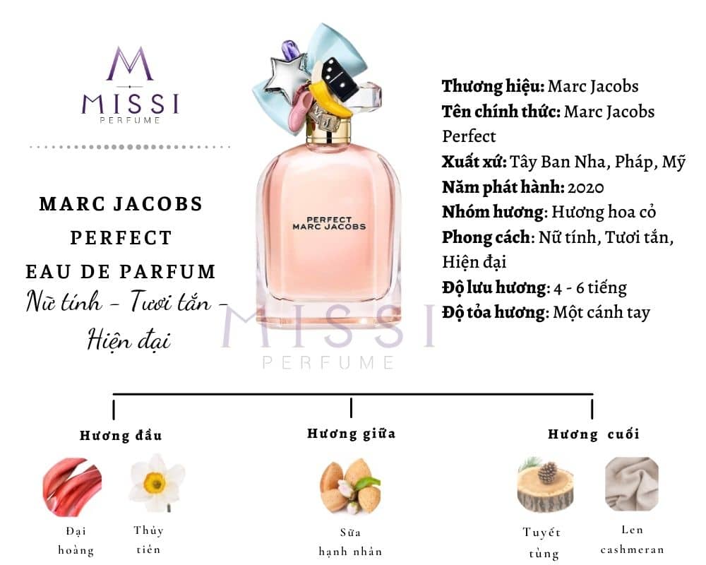 Infographic Marc Jacobs Missi