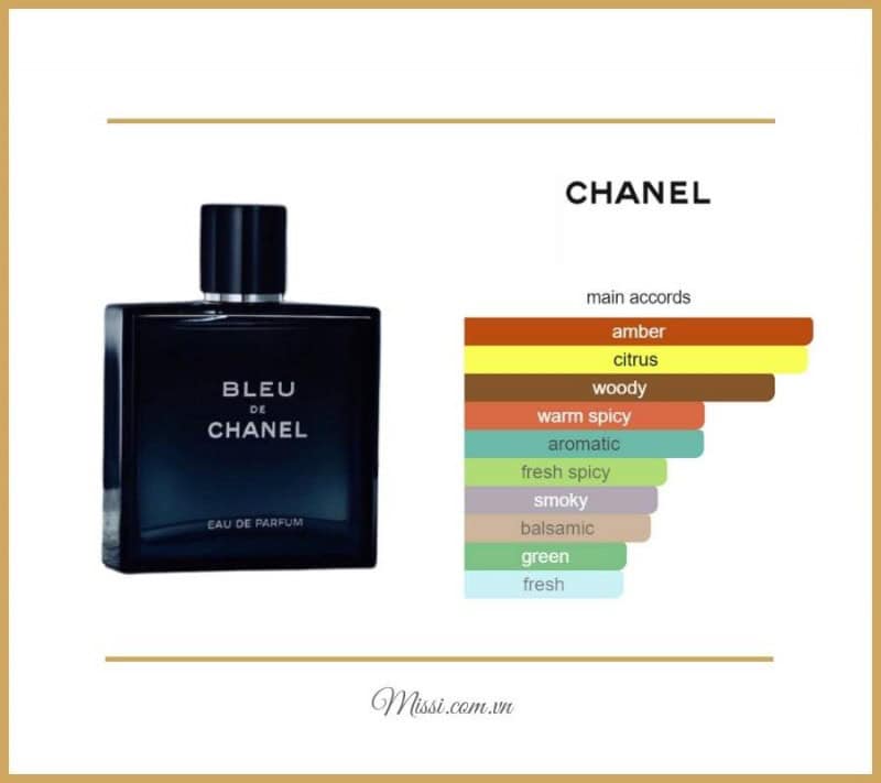 Review nước hoa Bleu De Chanel Eau De Parfum Hương thơm lay động trái tim  triệu phụ nữ  BlogAnChoi