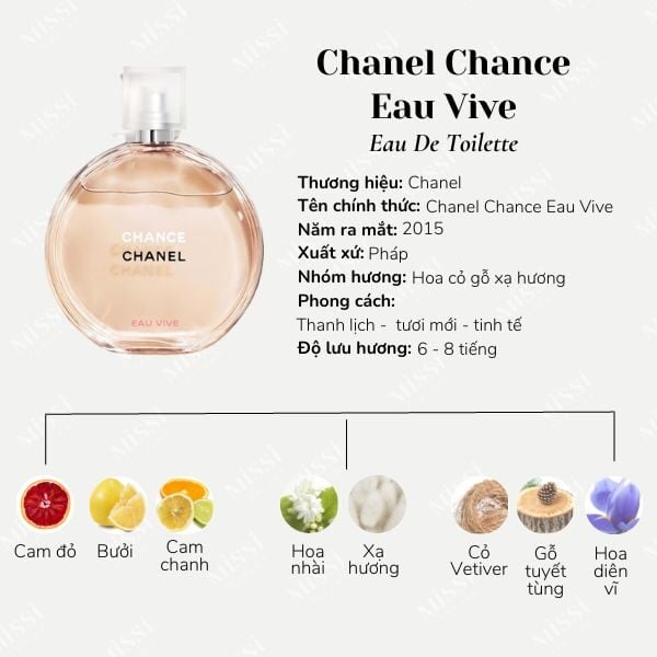 Chanel Chance Eau Vive Edt