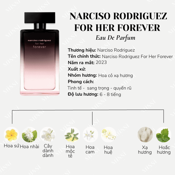 Narciso Rodriguez For Her Forever Edp Missi