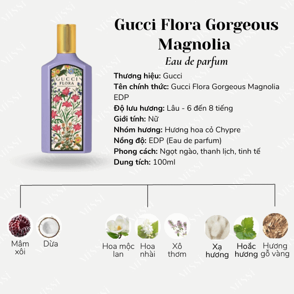 Gucci Flora Gorgeous Magnolia EDP