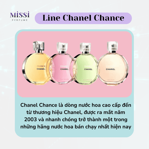 nước hoa Chanel Chance 