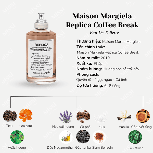Maison Margiela Replica Coffee Break+1