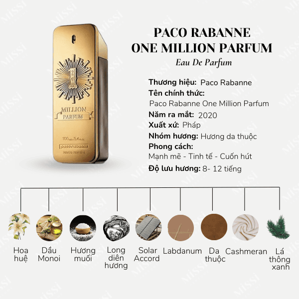 Paco Rabanne One Million Parfum+1 