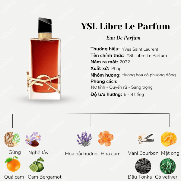 YSL Libre Le Parfum+1 