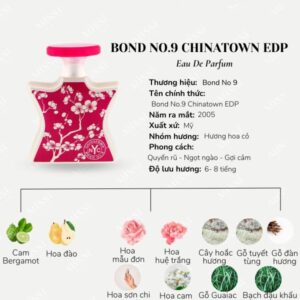 Bond-No.9-Chinatown-EDP-02