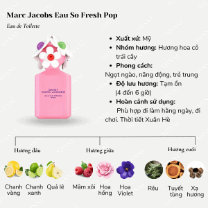 Marc Jacobs Eau So Fresh Pop EDT 2 1