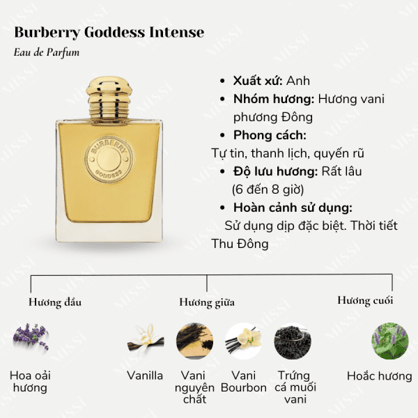 Burberry-Goddess-EDP-Intense-02