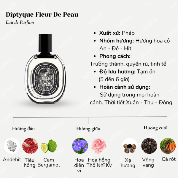 Diptyque-Fleur-De-Peau-EDP-2