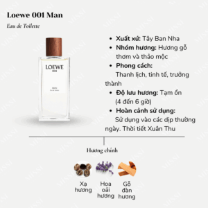 Loewe-001-Man-EDT-02