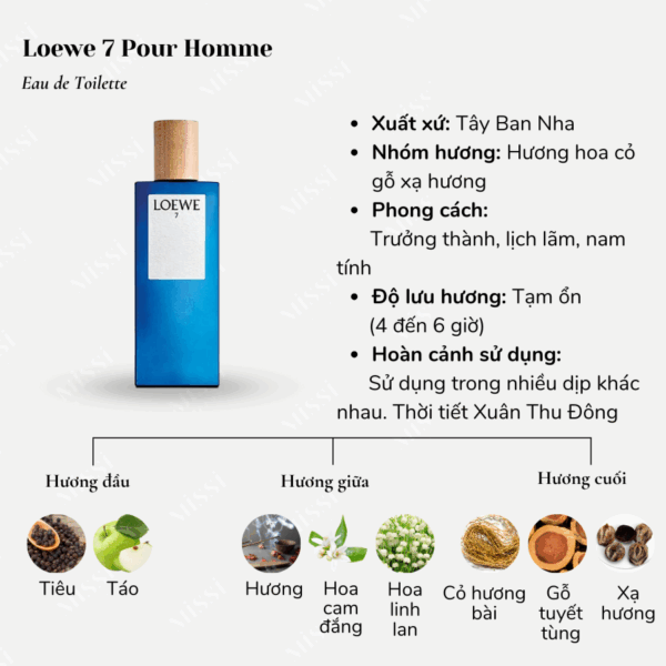 Loewe-7-Pour-Homme-EDT-02