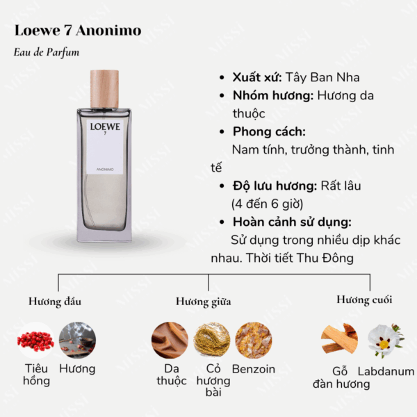 Loewe-7-Anonimo-EDP-2