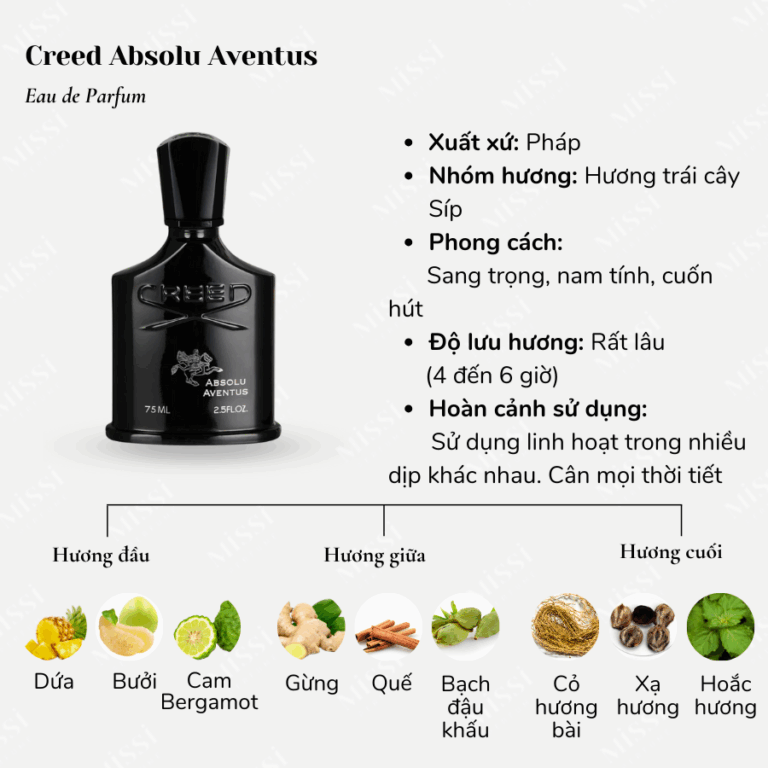 Creed Notes Creed Absolu Aventus EDP - Missi Perfume
