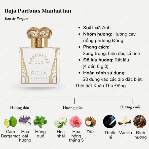 Roja-Parfums-Manhattan-EDP-2