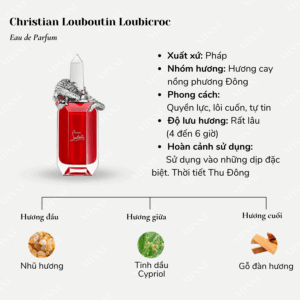 Christian-Louboutin-Loubicroc-EDP-2