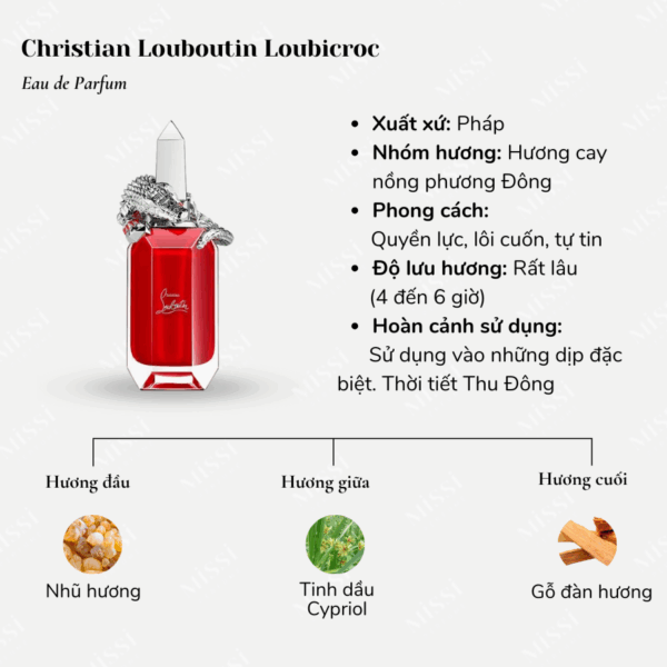 Christian-Louboutin-Loubicroc-EDP-2