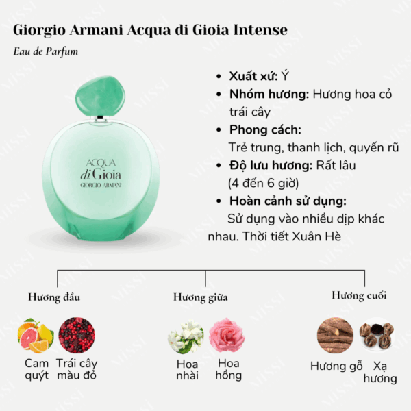 Giorgio-Armani-Acqua-di-Gioia-Intense-2