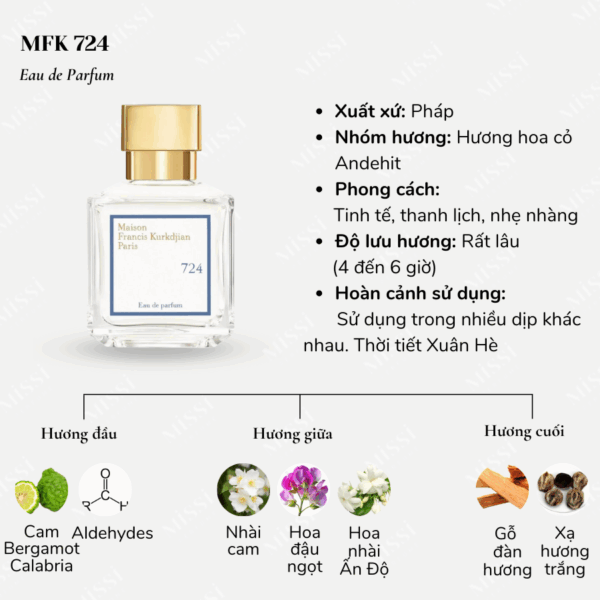 MFK-724-EDP-02