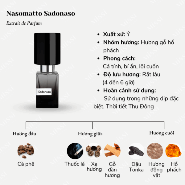 Nasomatto-Sadonaso-extrait-02