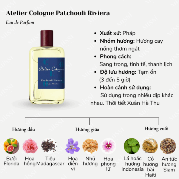 Atelier-Cologne-Patchouli-Riviera-02