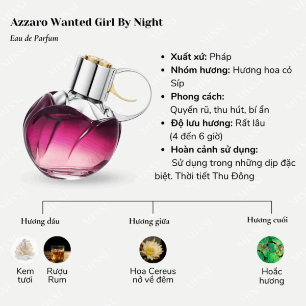 Azzaro-Wanted-Girl-By-Night-EDP-02