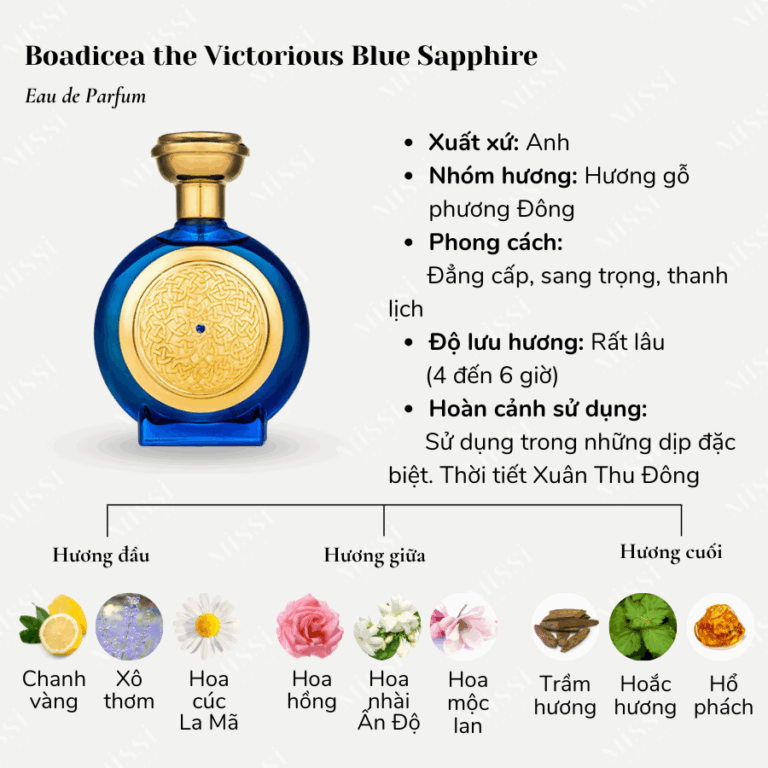 Boadicea the Victorious Blue Sapphire EDP - Missi Perfume