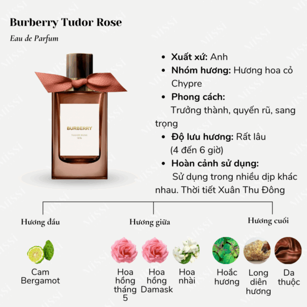 Burberry-Tudor-Rose-EDP-02
