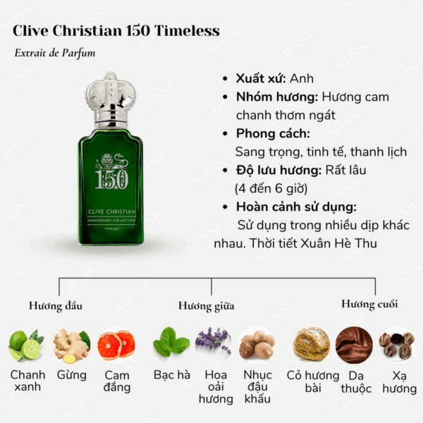 Clive-Christian-150-Timeless-02