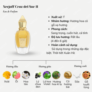 Xerjoff-Cruz-del-Sur-II-Parfum-02