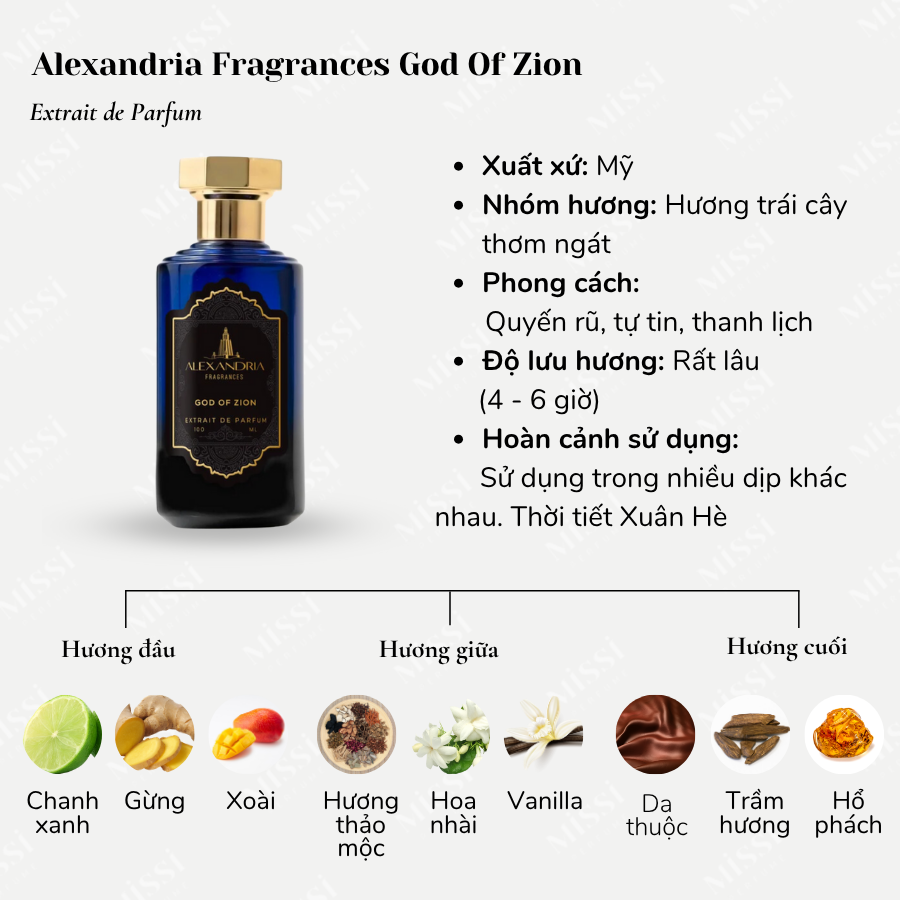 Alexandria-Fragrances-God-Of-Zion-Extrait-de-Parfum-02