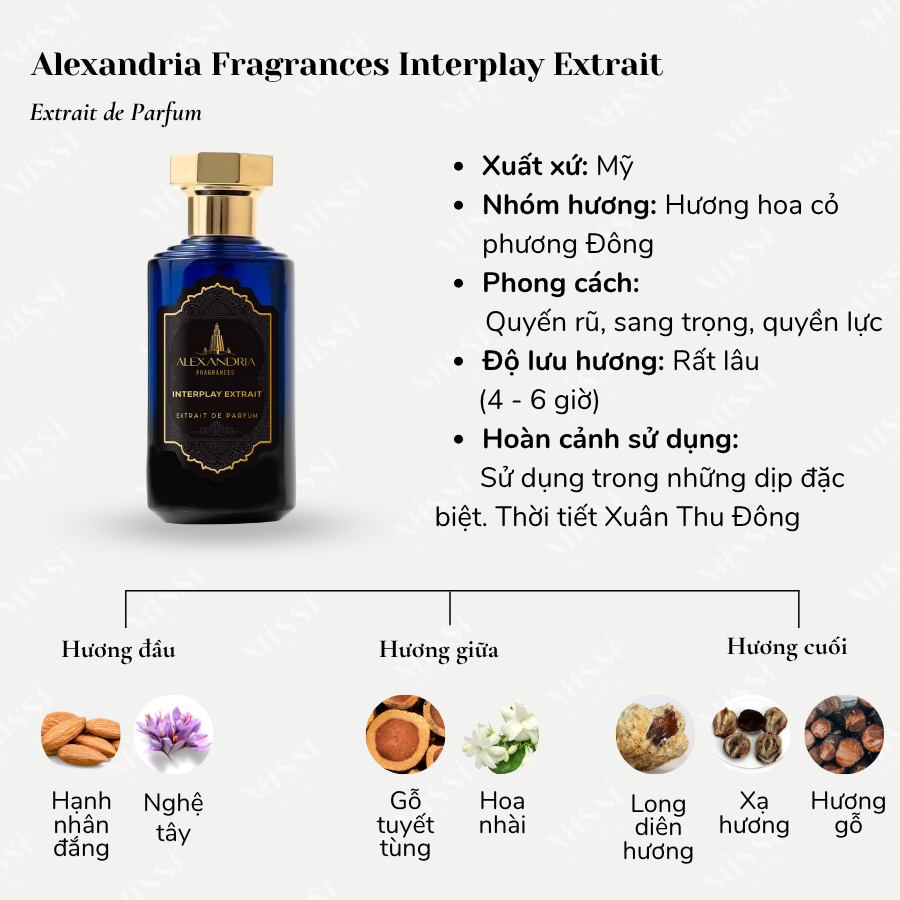 Alexandria-Fragrances-Interplay-Extrait-Extrait-de-Parfum-02