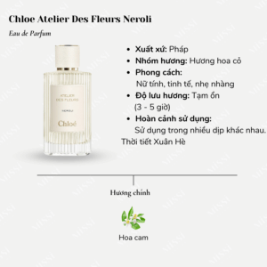 Chloe-Atelier-Des-Fleurs-Neroli-02