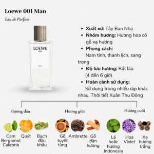 Loewe-001-Man-EDP-2