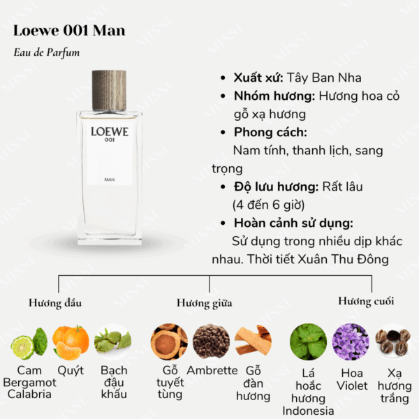 Loewe-001-Man-EDP-2