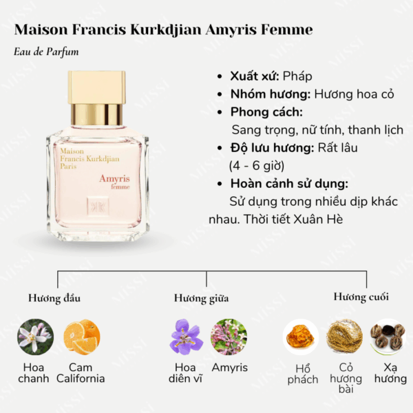 Maison-Francis-Kurkdjian-Amyris-Femme-EDP-02